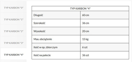 Karbon Stabibox typ 4