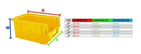 Stabibox typ 0 zielona