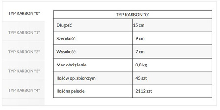 Karbon Stabibox typ 0